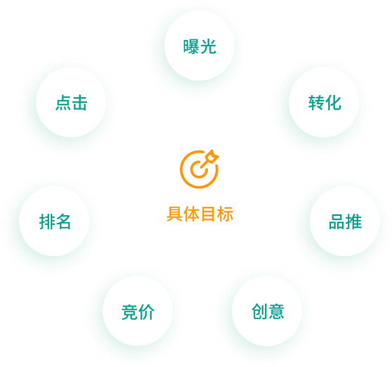 搜索引擎精准营销